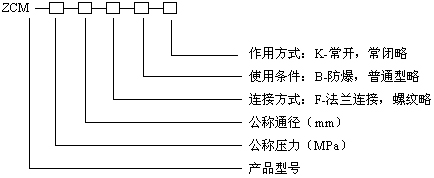 ZCM煤氣電磁閥型號(hào)編制說明